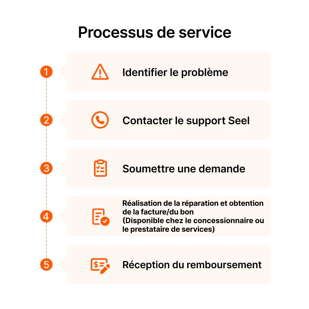 Plan de protection produit Seel de 4 ans pour Navimow H215E - Image 3